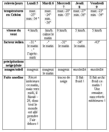  Climat, M�t�o - 